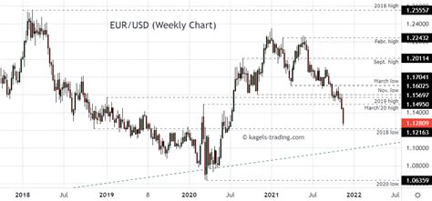 eur aud forecast